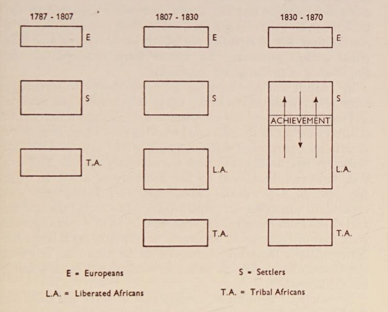 Creole development 1787 - 1870